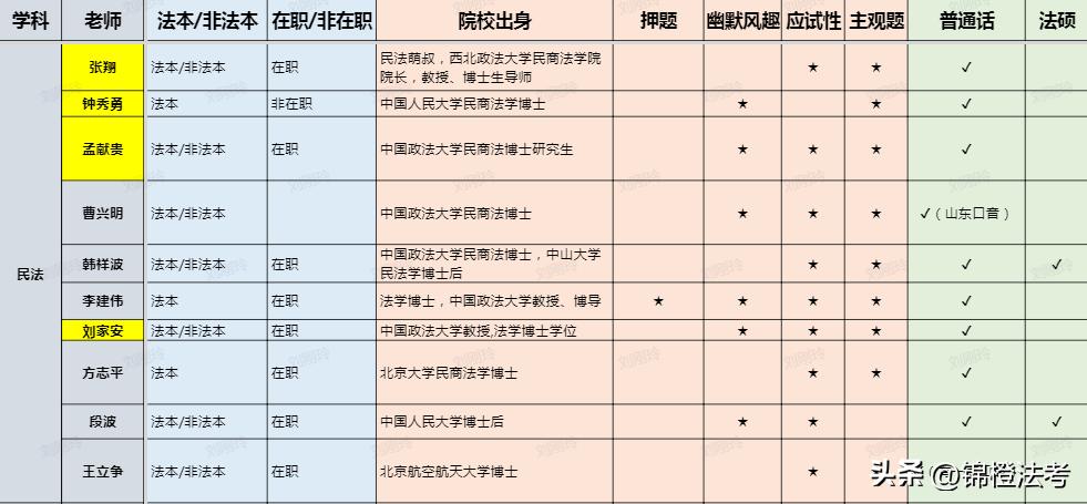 法考民法钟秀勇和张翔哪个好,民法是听张翔的还是钟秀勇的