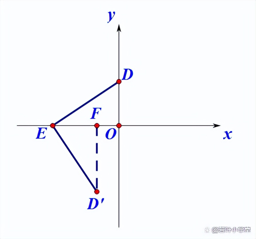线段旋转90后点的坐标怎么求,初中数学直线绕点旋转后的解析式