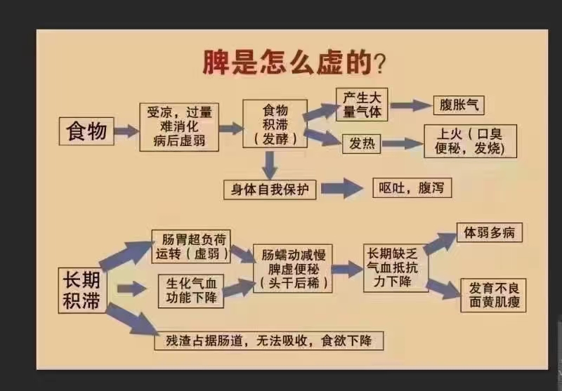 孩子不长肉不长高怎么治,孩子光长个子不长肉怎么调理