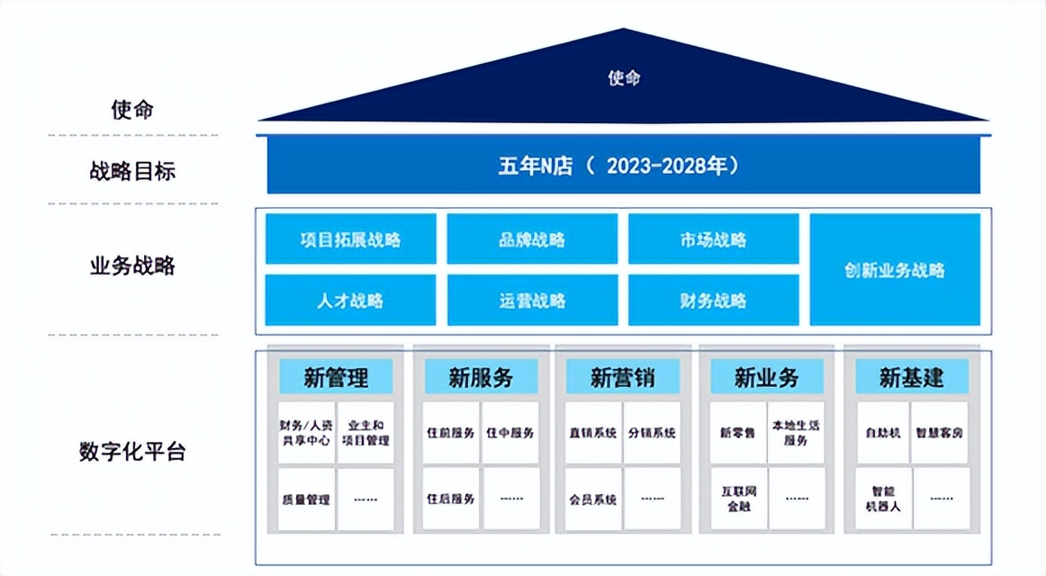 酒店战略管理,酒店战略目标的基本内容