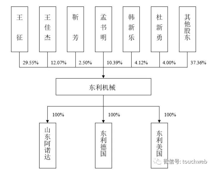 王征保定东利机械董事长,东利机械王征是哪里人