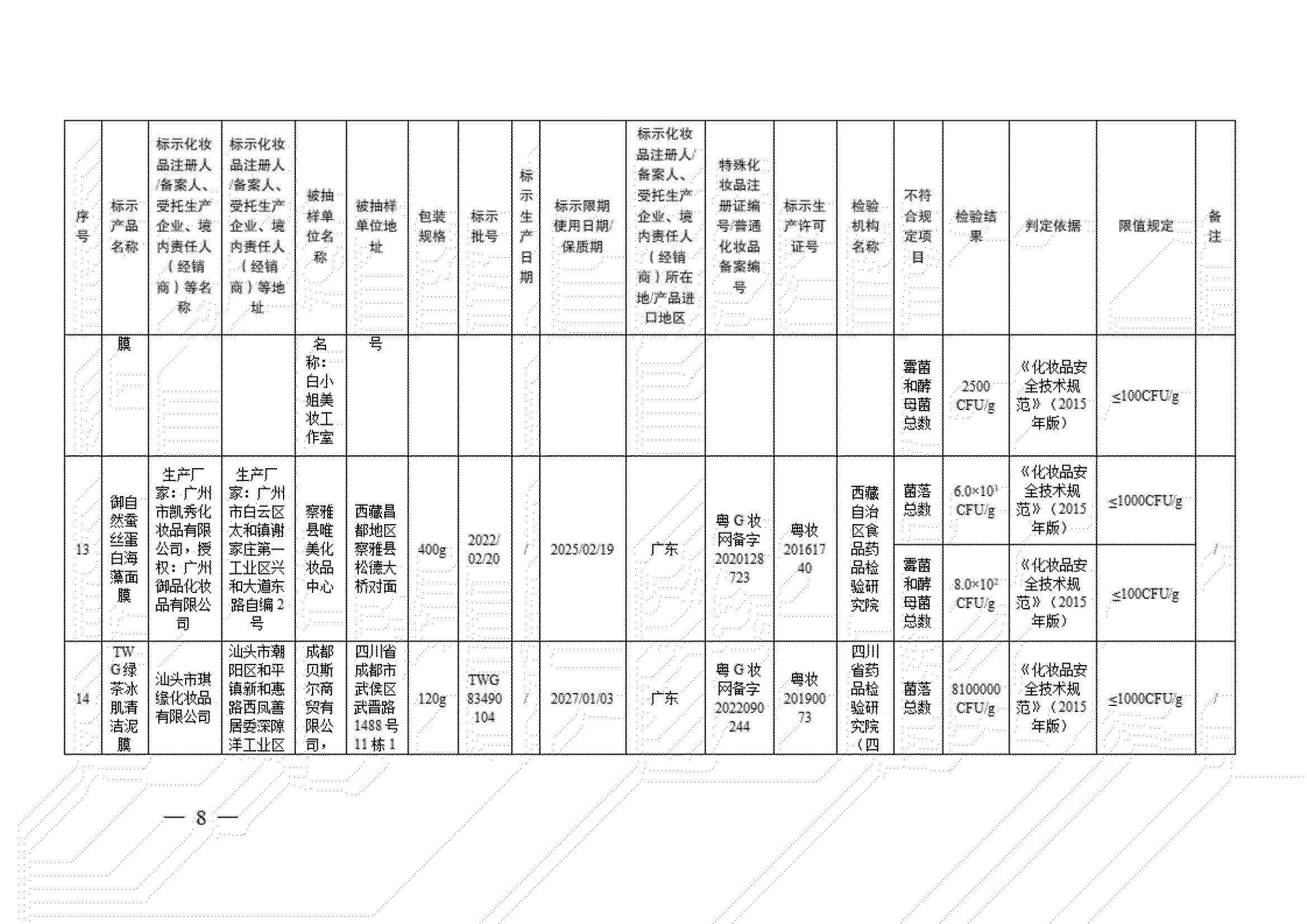 44批次化妆品名单公布,凯秀化妆品