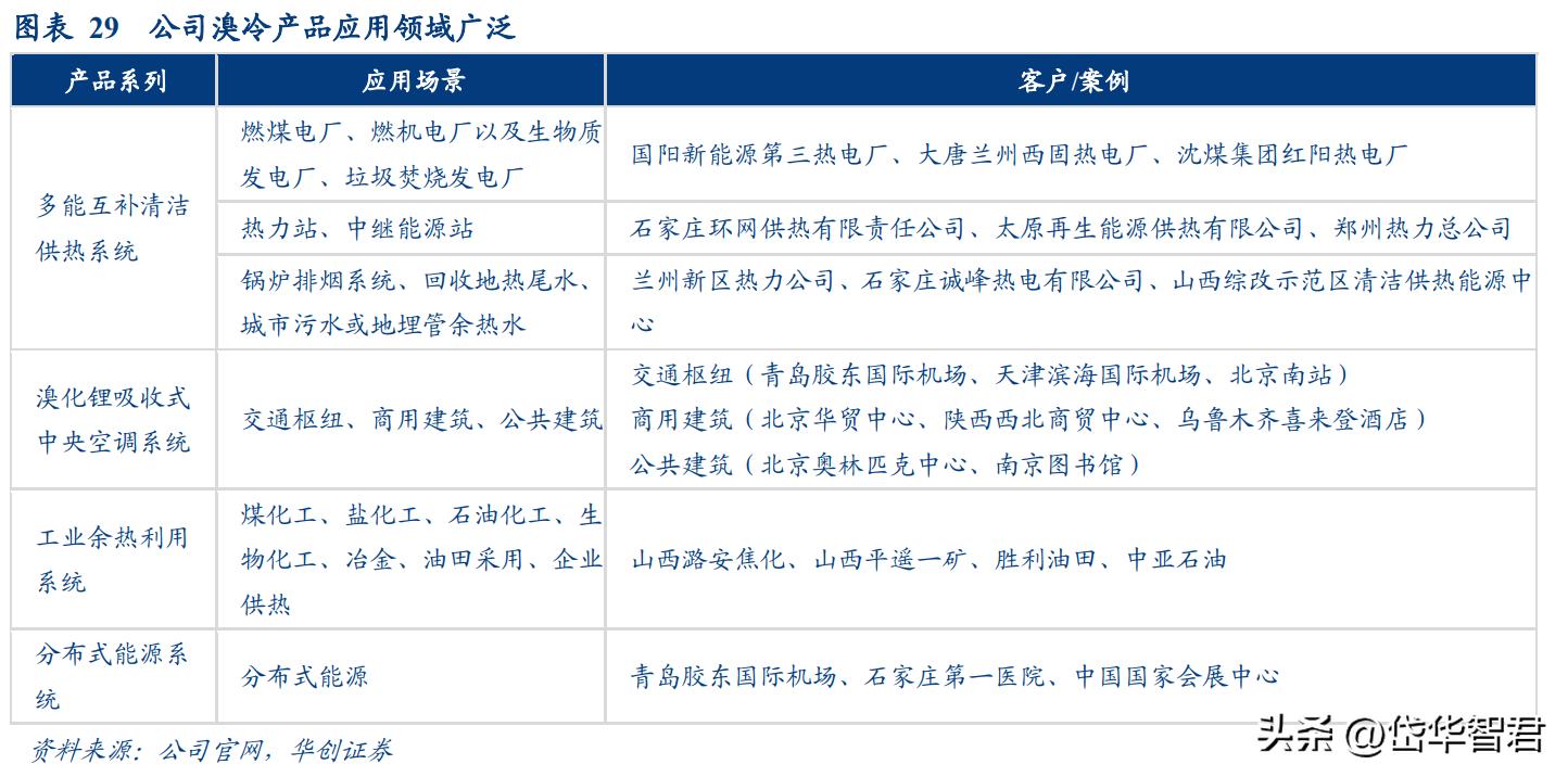 双良节能21年硅片产能,双良节能入局大硅片产业