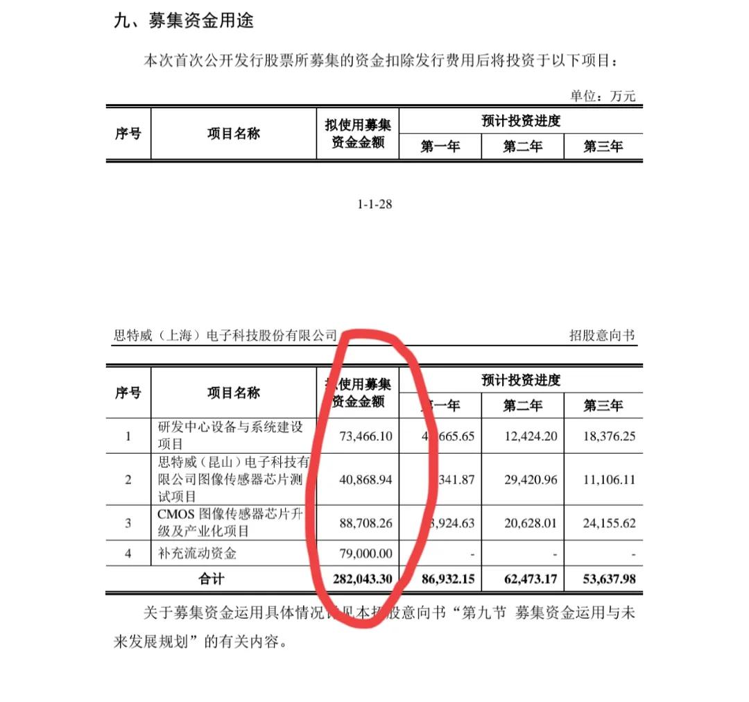 中信建投新股发行价,新股发行价27.7算高吗