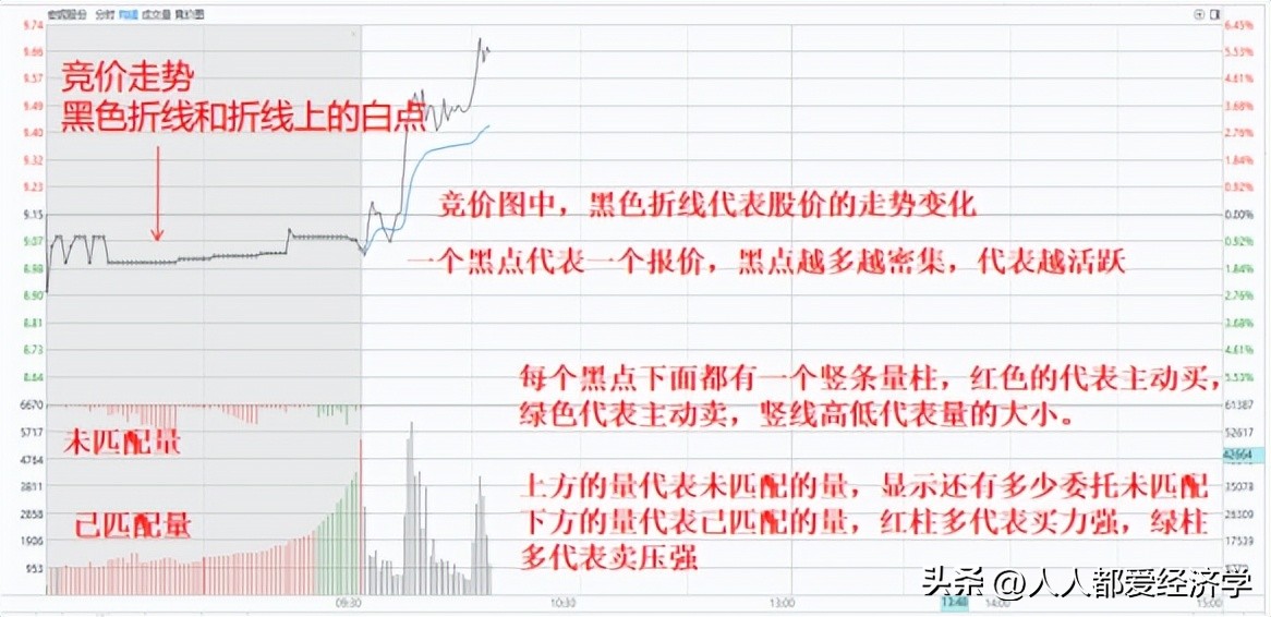 龙哥实战技巧大全,龙哥的实战教程