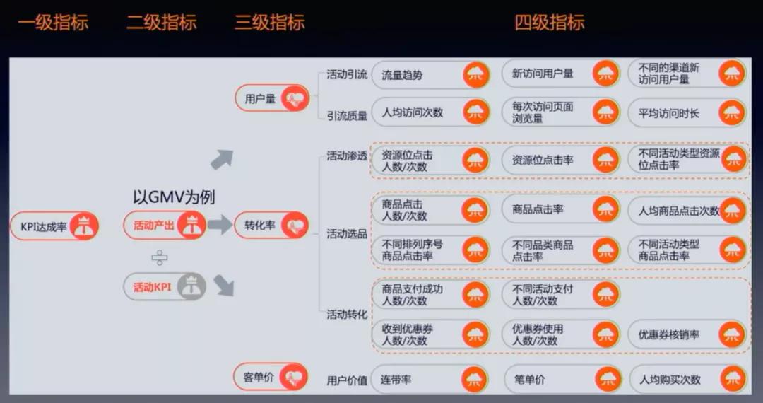 数仓构建流程详解,离线数仓建模步骤