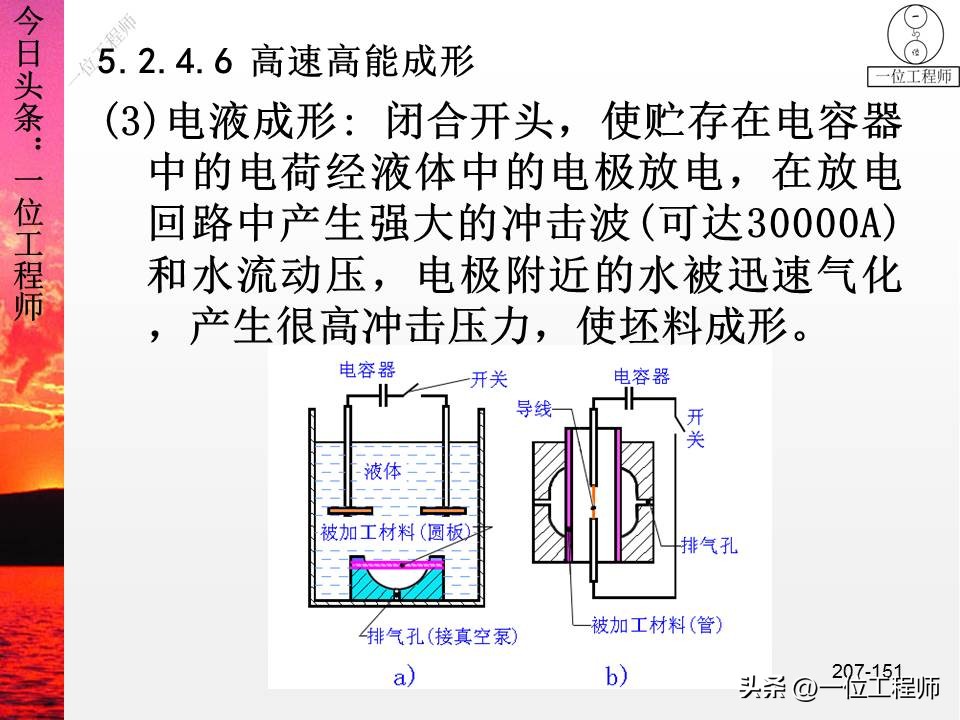 锻压成形有什么特点,锻压成型工艺原理