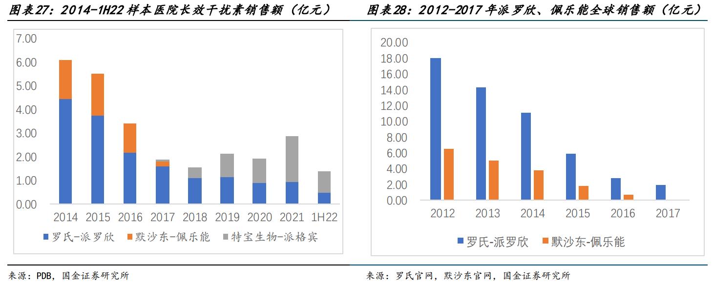 特宝生物乙肝,特宝生物乙肝新药