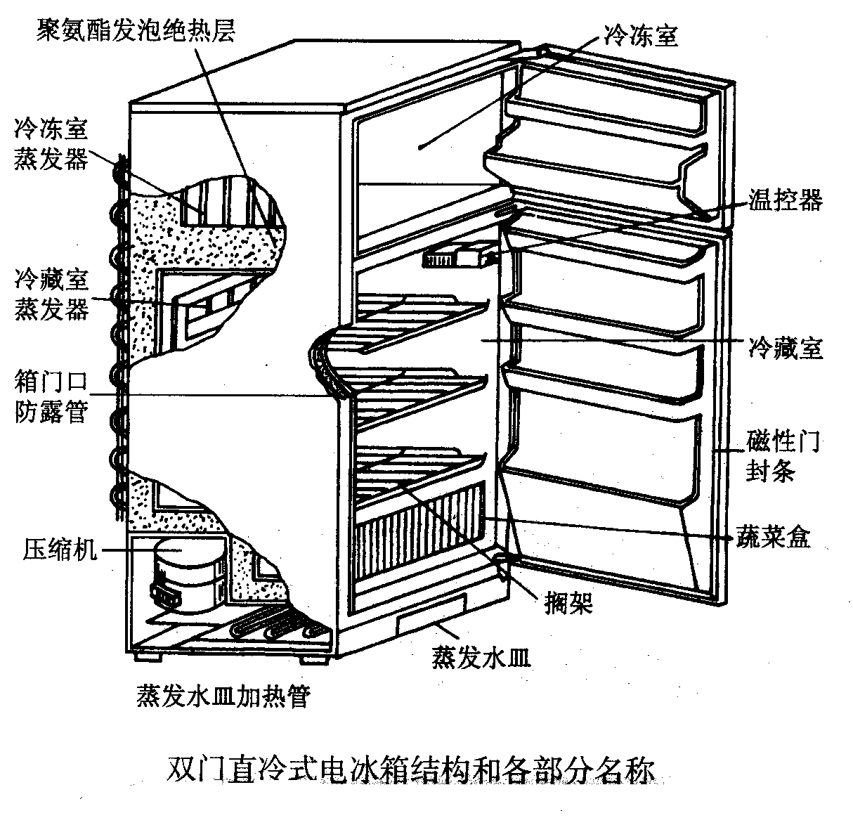 冰箱维修教程免费全套视频大全,冰箱维修教程全过程