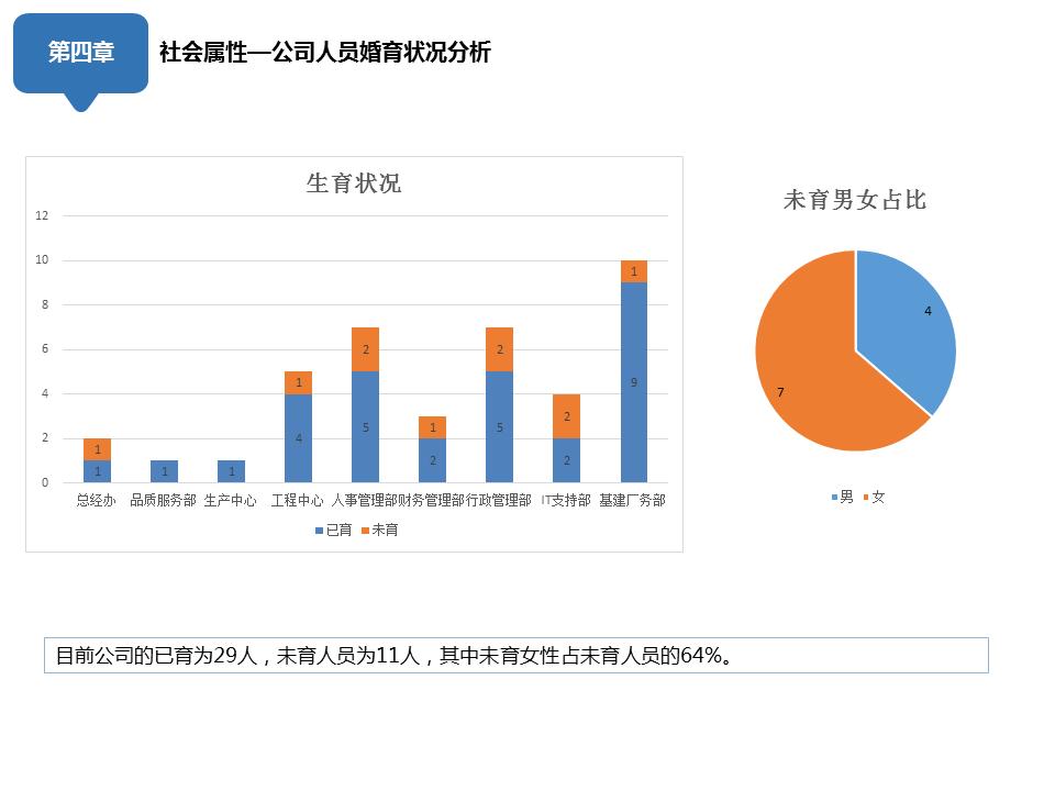 人事部月报怎么写,人事部门月报模板