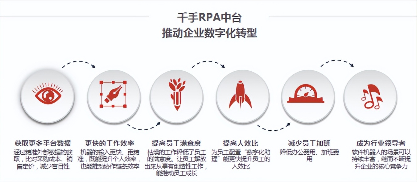 亮健千手RPA中台_采集机器人，提升电商运营效率，优化采购体系