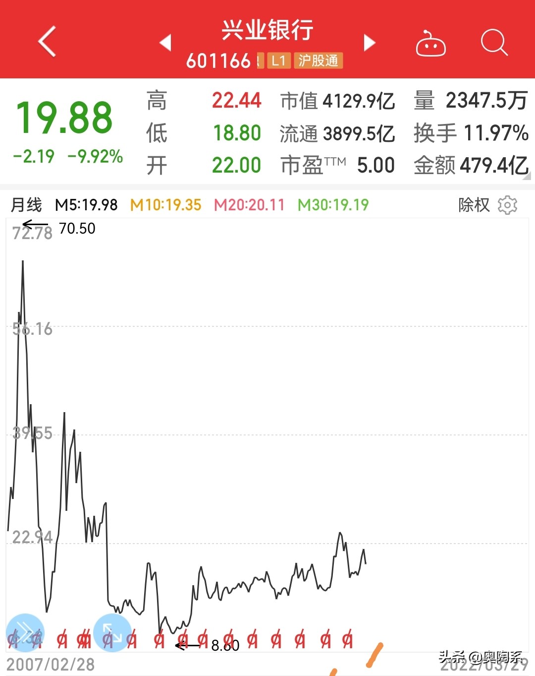 银行股近5年分红排名一览表,银行股5年分红股息率排名