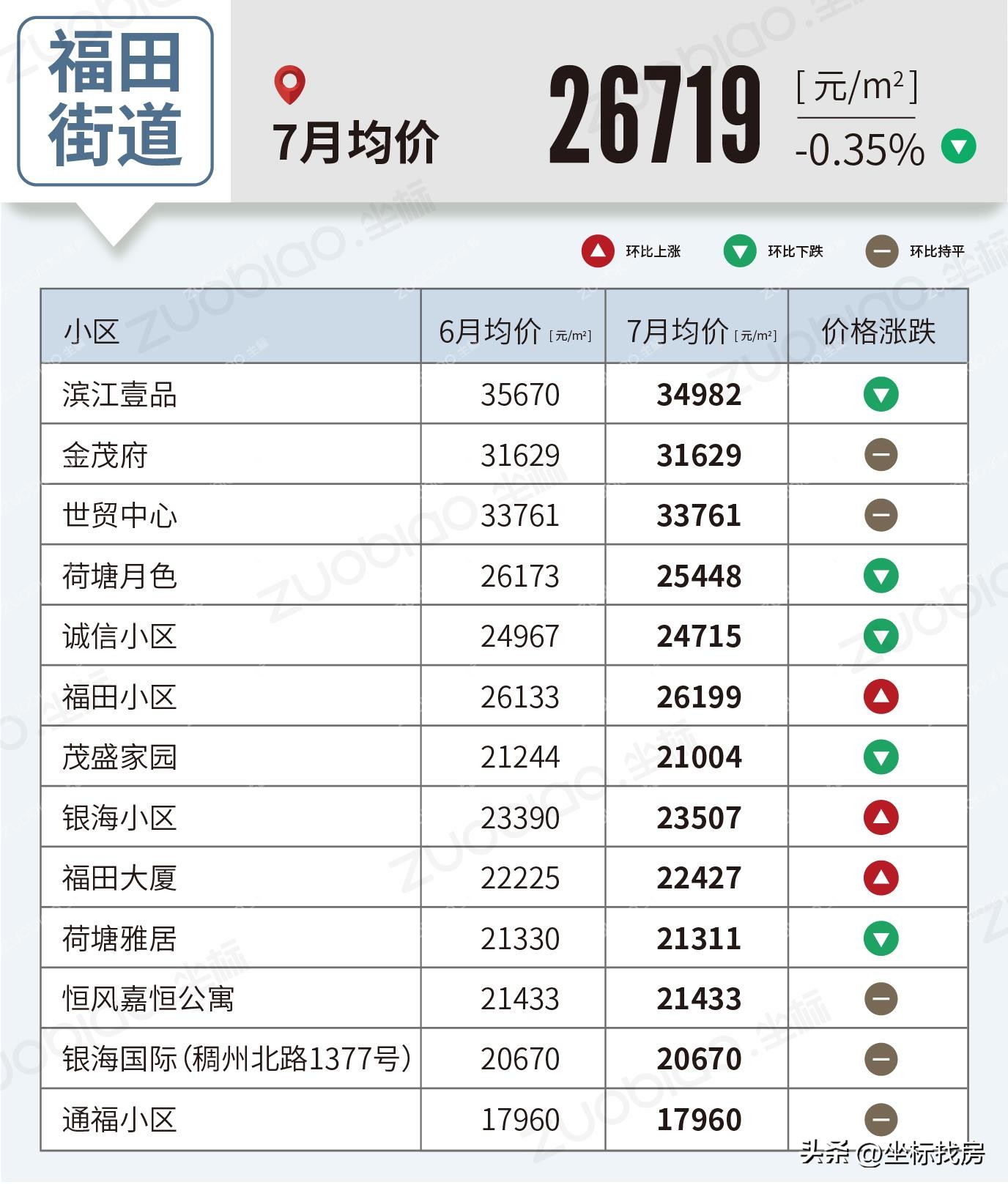 义乌二手房最新成交价格,五家渠义乌小商品城二手房价格表