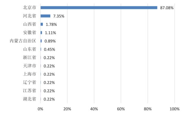 曾经100%分配国企，如今成了专科，为何这所大学退步如此严重？