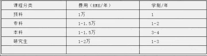保定环球留学,保定环球教育怎么样