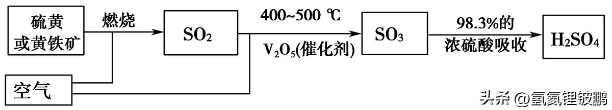 高一必修第二册化学知识点总结,高中化学第二册知识点讲解