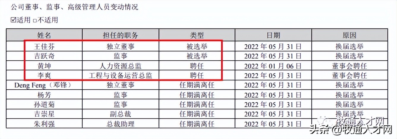 裁员是假？温氏增5366人，新希望“偏爱”自己人，牧原实习待遇