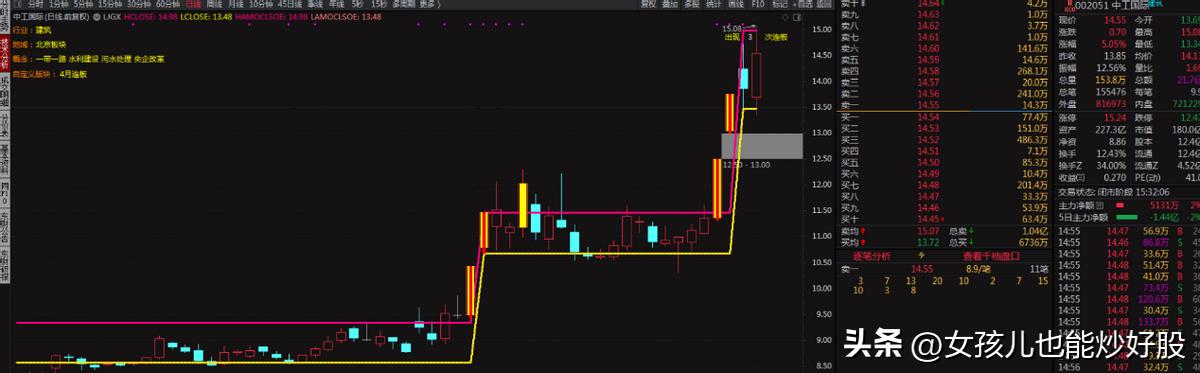 4月16日复盘分析,4月17日复盘分析