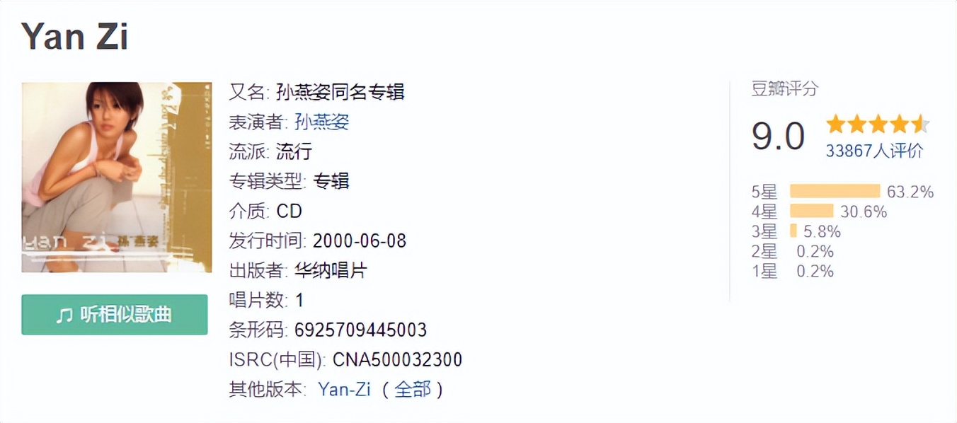 2000年以后中国乐坛黄金十年,2000年乐坛排名