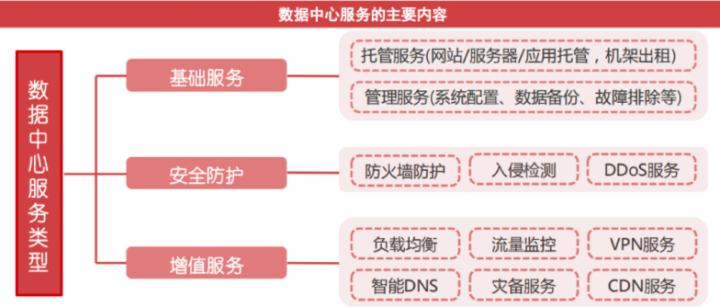 苏州idc机柜供应商,苏州idc机房建设哪家好