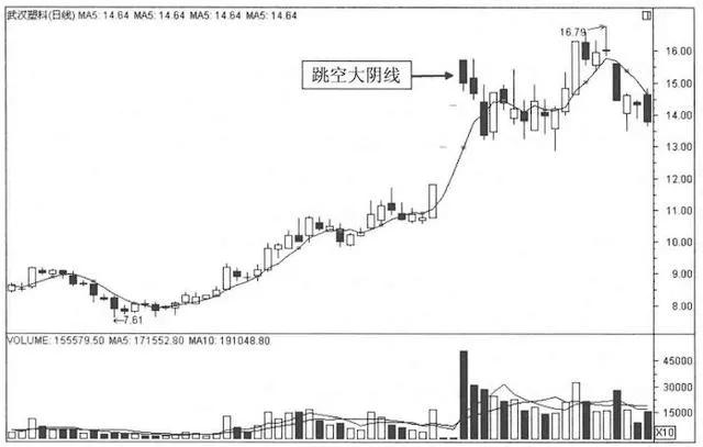 复盘股票今日点评,股票期货如何复盘