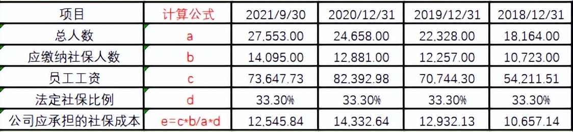 益中亘泰工程部,益中亘泰物业管理有限公司