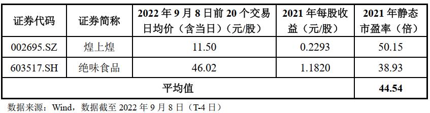 沙弥新股申购解析：紫燕食品、一博技术、信科移动、骄成超声