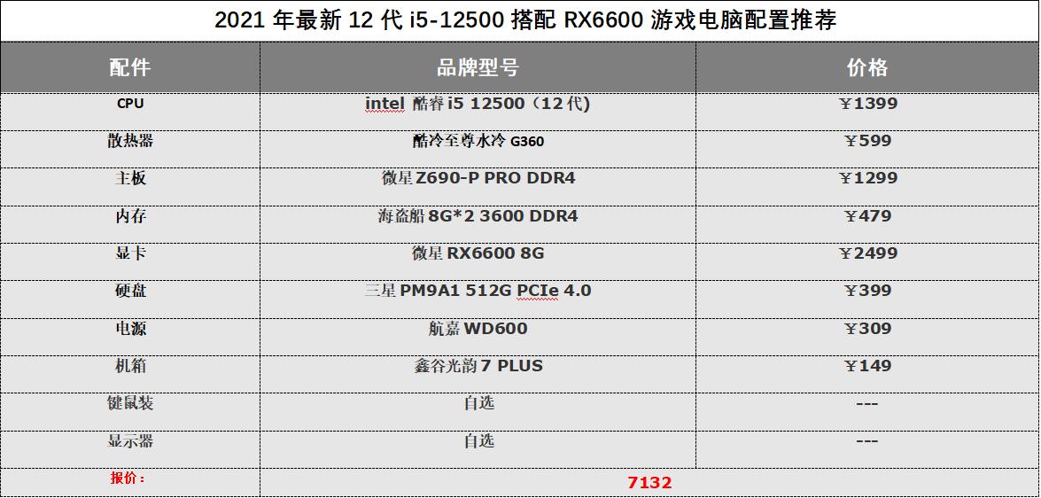 台式电脑主机配置推荐2022年,给出目前主流台式机的配置清单