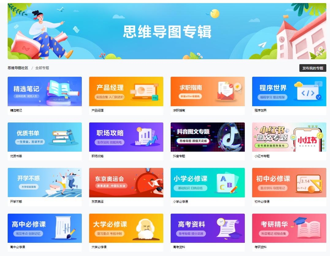 思维导图怎么画?一起来手绘好看漂亮的脑图