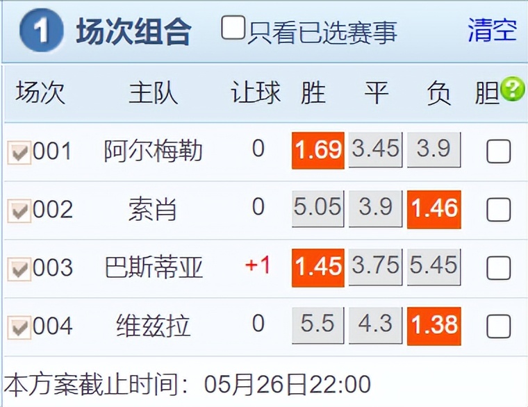 5.26今日足球竞彩推荐：实单二串一推荐，索肖vs梅斯做客不败！
