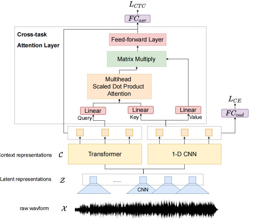 镁佳科技语音论文入选国际知名会议ISCSLP