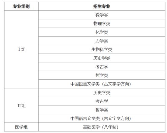 想考北京大学的看过来，共有17种方法，总有一款适合你