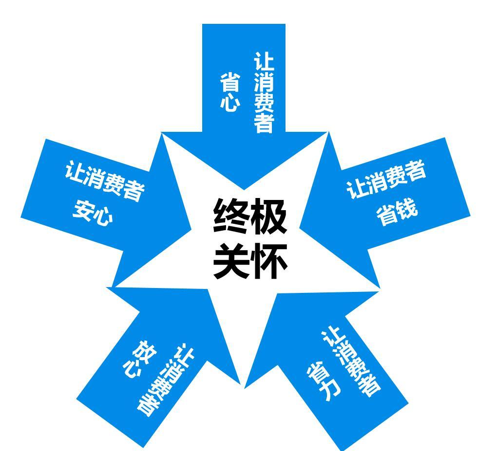 鐖卞鐢熸椿瑁呴グ濡備綍,鐖卞鐢熸椿瑁呬慨妯″紡瑙ｆ瀽