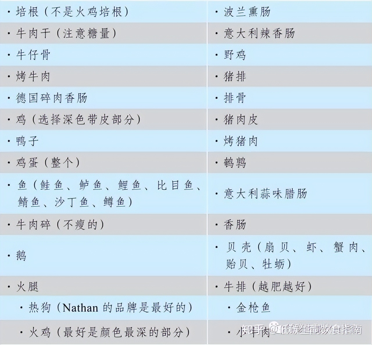 生酮饮食新手指南，教你一招，轻松减肥