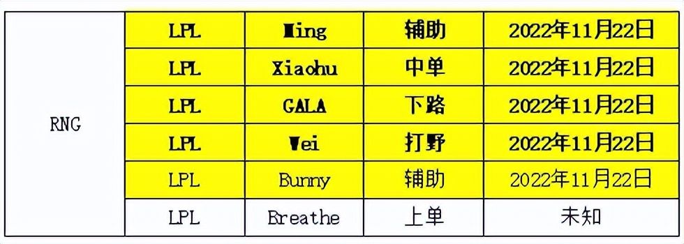 lpl转会期rng与lng轮换,s12转会期lpl