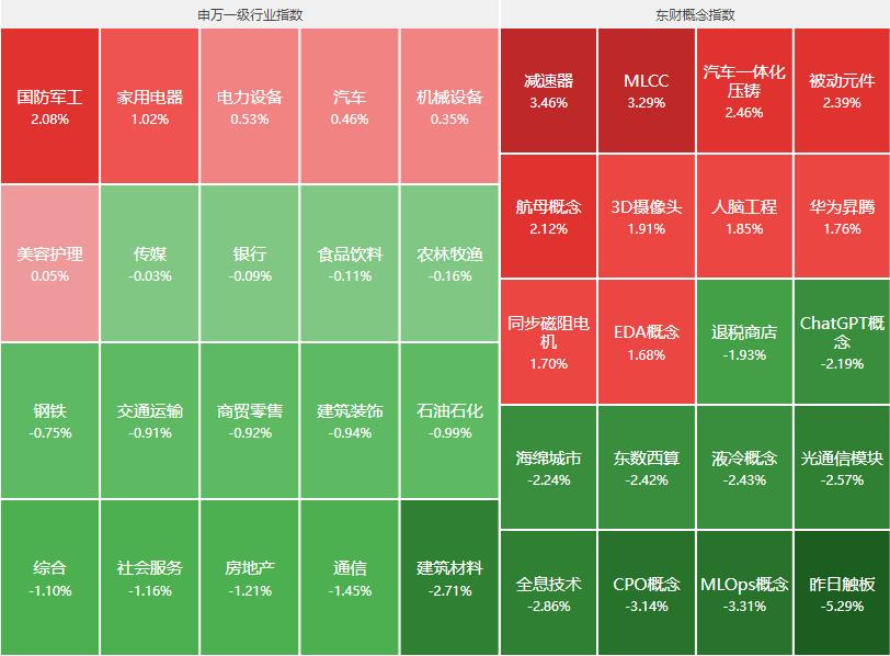 LPR下调10BP！房贷利率再迎下调，人民币跌破7.17，港股大跌