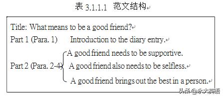 英语写作教学之仿写,高考英语写作亮点句子仿写