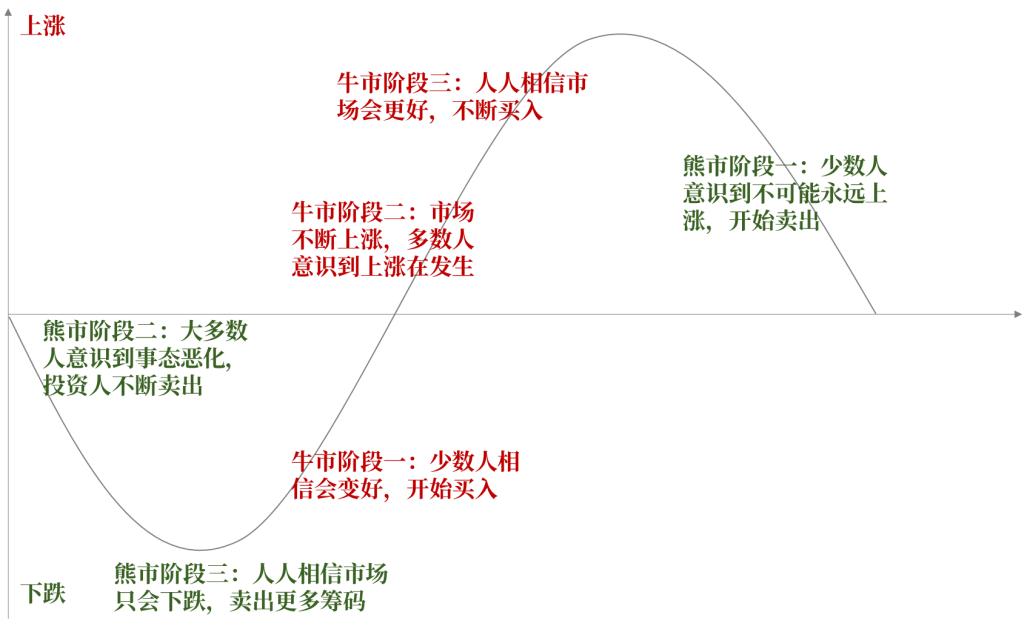 a股小幅低开红五月助力反弹,a股强势反弹你解套了吗