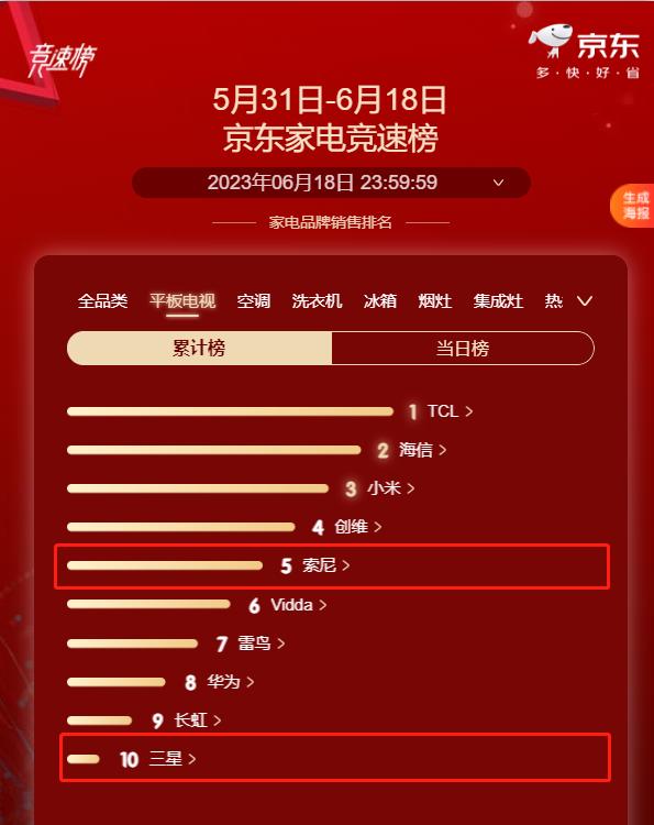 索尼三星哪个牌子电视好,索尼与三星哪个电视质量好