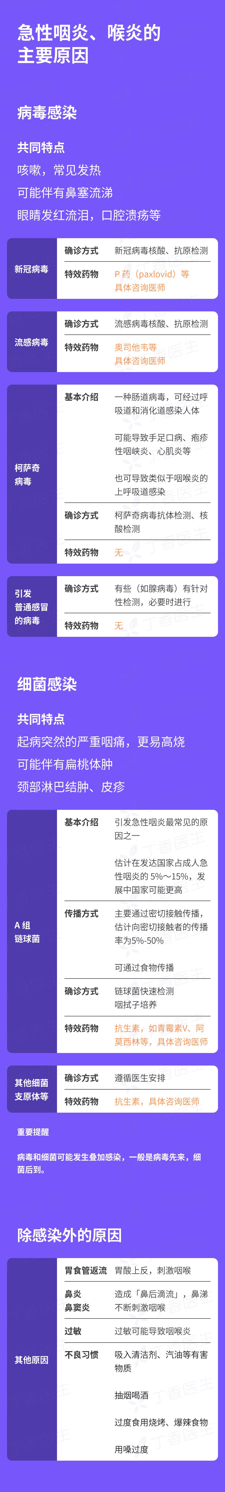 全网都在咽喉炎?除了新冠,还可能因为啥?(附缓解方法)