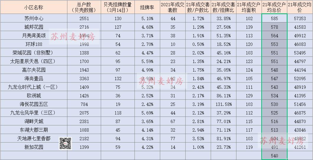 25个核心城市二手房最新成交,园区二手房成交