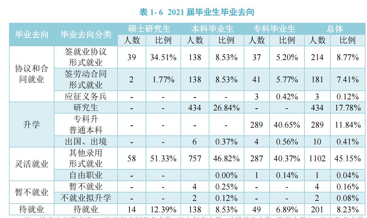 沈阳药科大学本科毕业去哪就业,沈阳医学院就业都去哪些医院