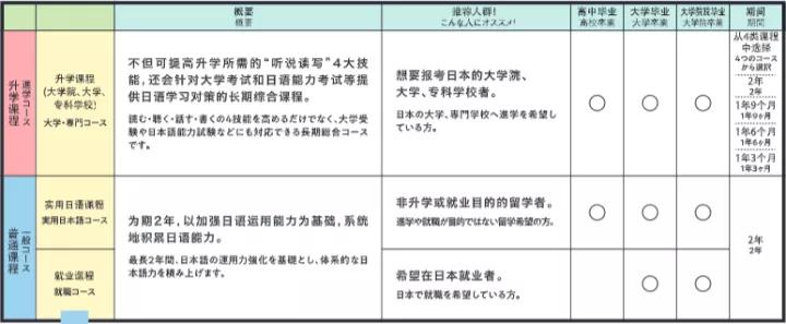 语言学校半年学费,语言学校n1减免学费