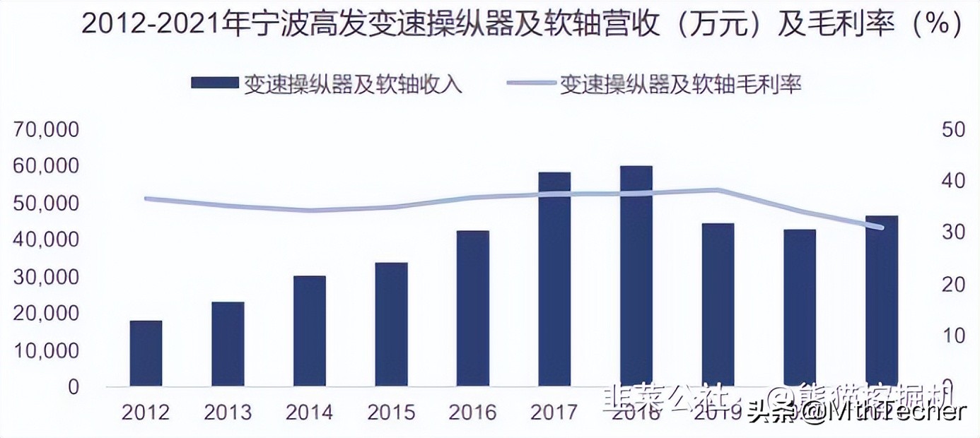 宁波高发总市值,宁波高发市场估值