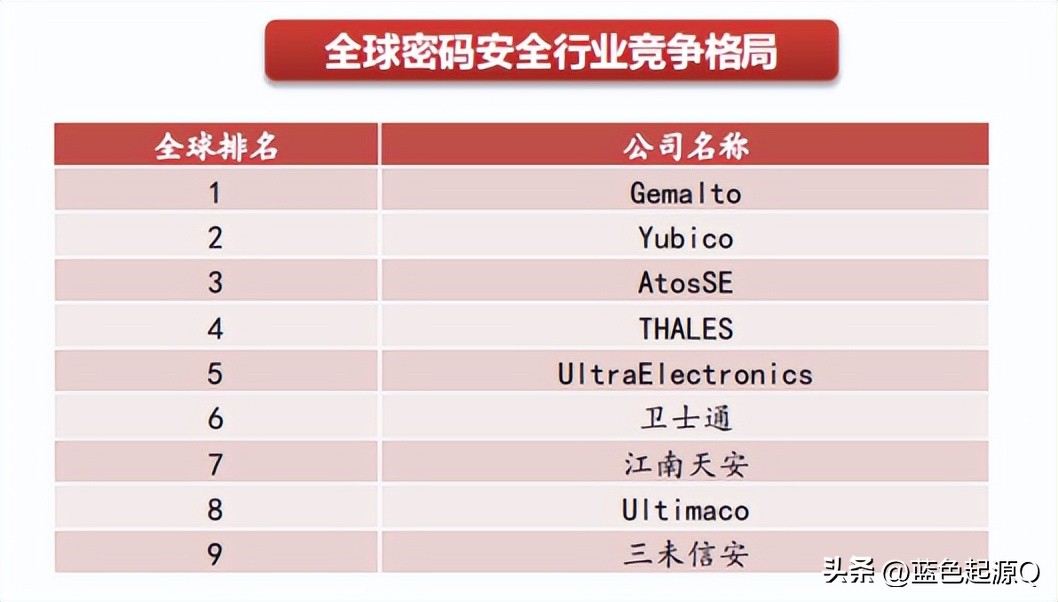 商用密码管理条例,2023年新的商用密码管理条例