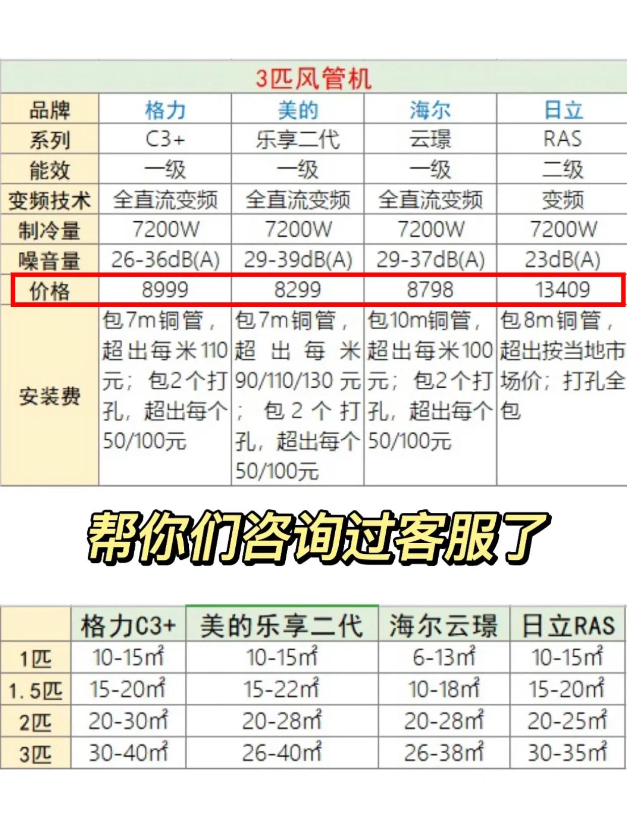 客厅装风管机还能再装空调吗,大客厅装立式空调还是风管机好