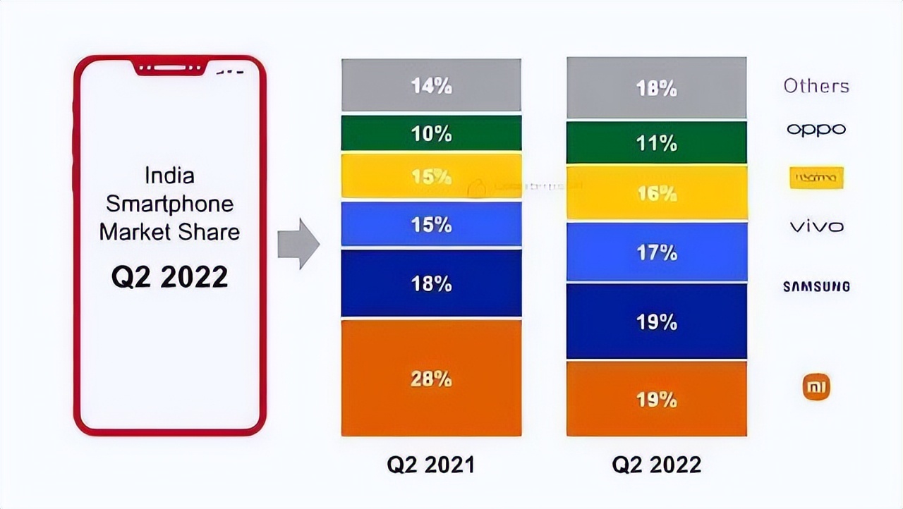 三星世界销量第一是真的吗,三星的实力让人不得不服