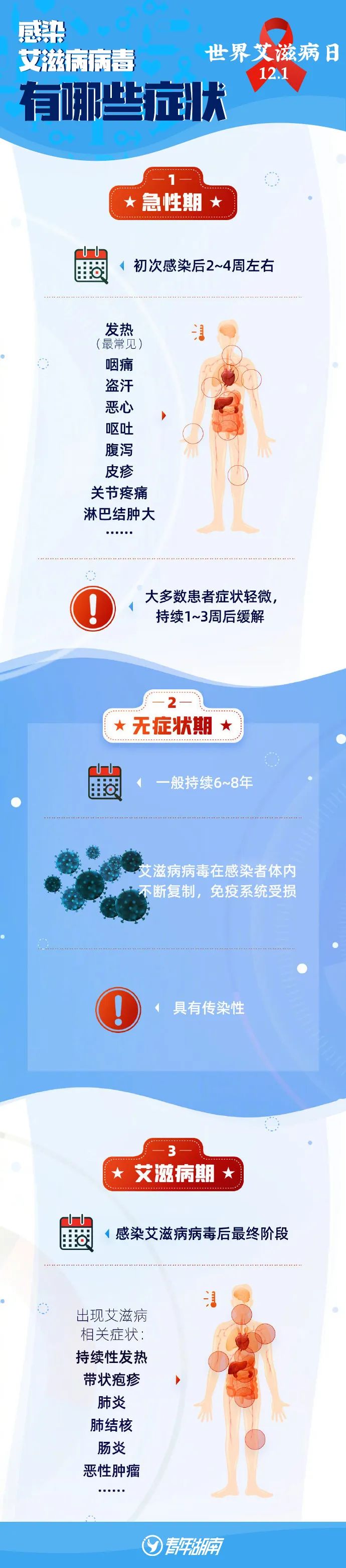 艾滋病有多可怕真实记录,艾滋病有多可怕纪录片