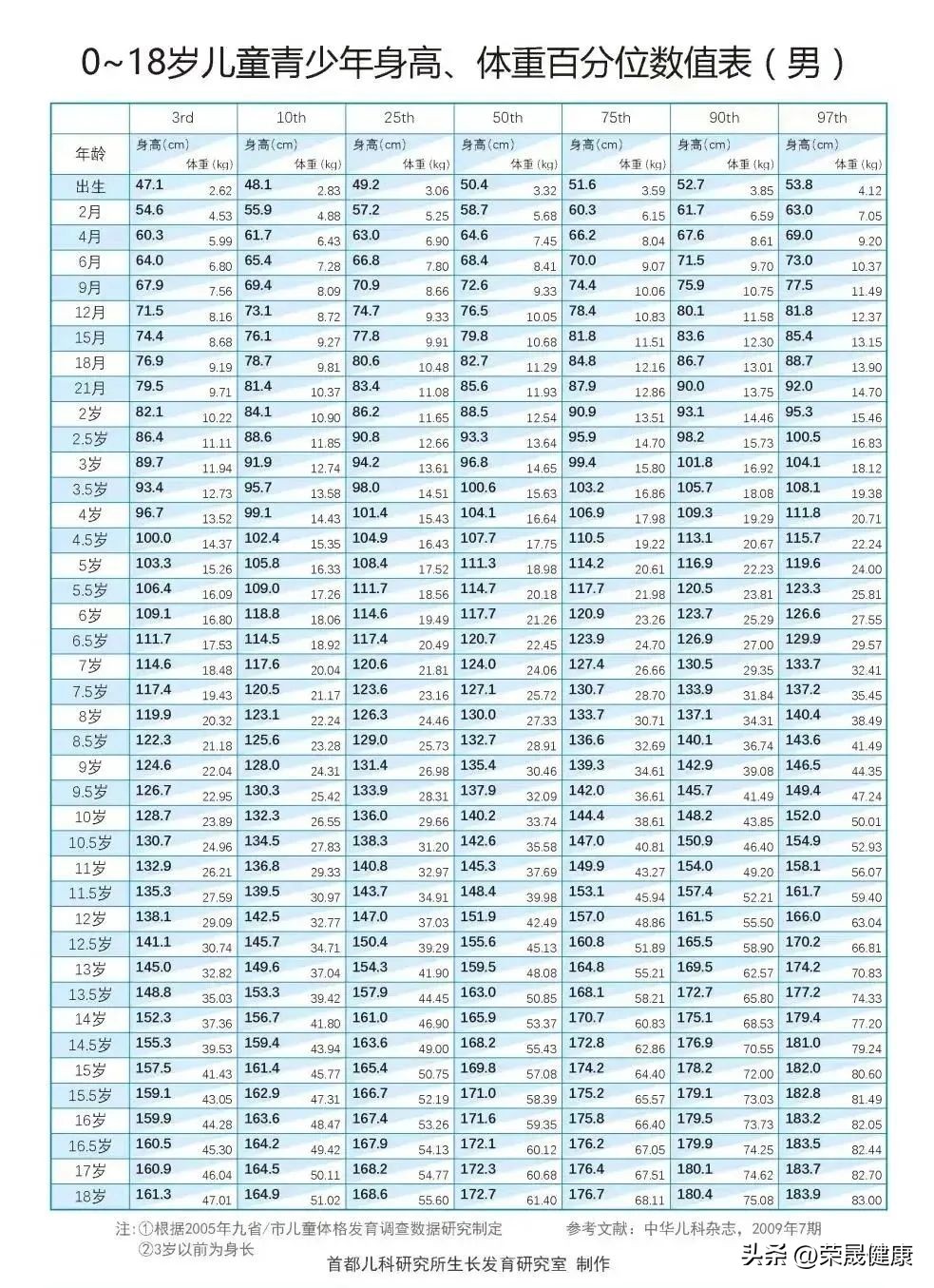 父母的身高怎么算孩子的身高,父母1米5几儿子身高是多少