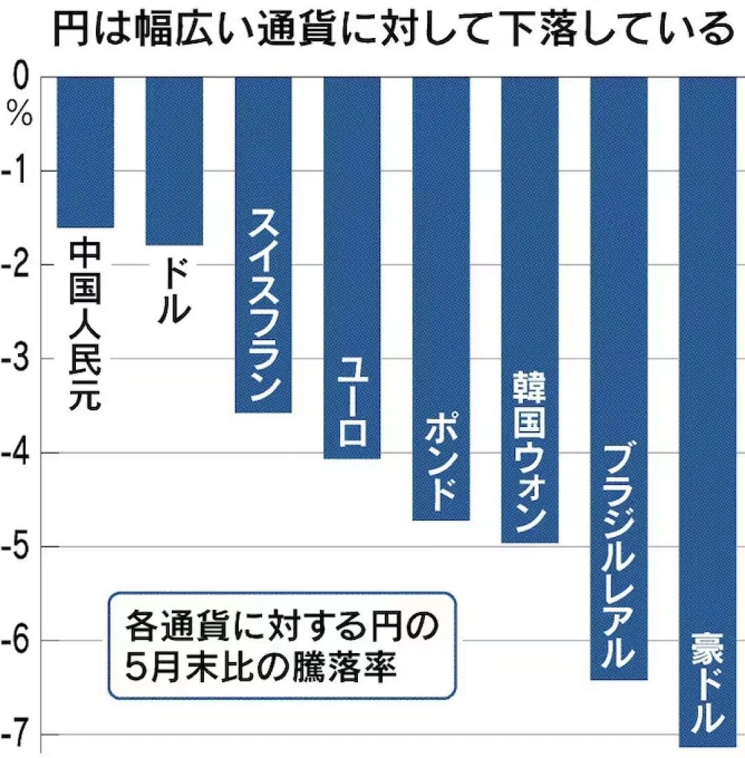 欧元日元贬值背后的原因,日元兑欧元降至2008年8月后最低值